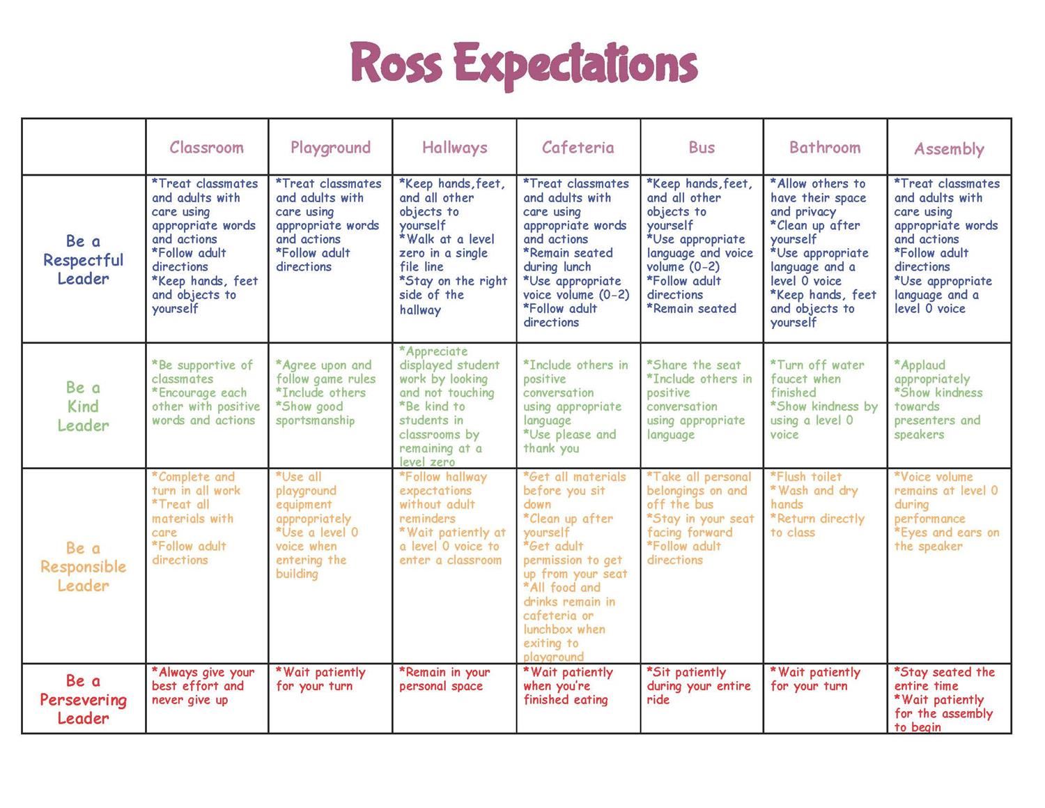 Ross Expectations 